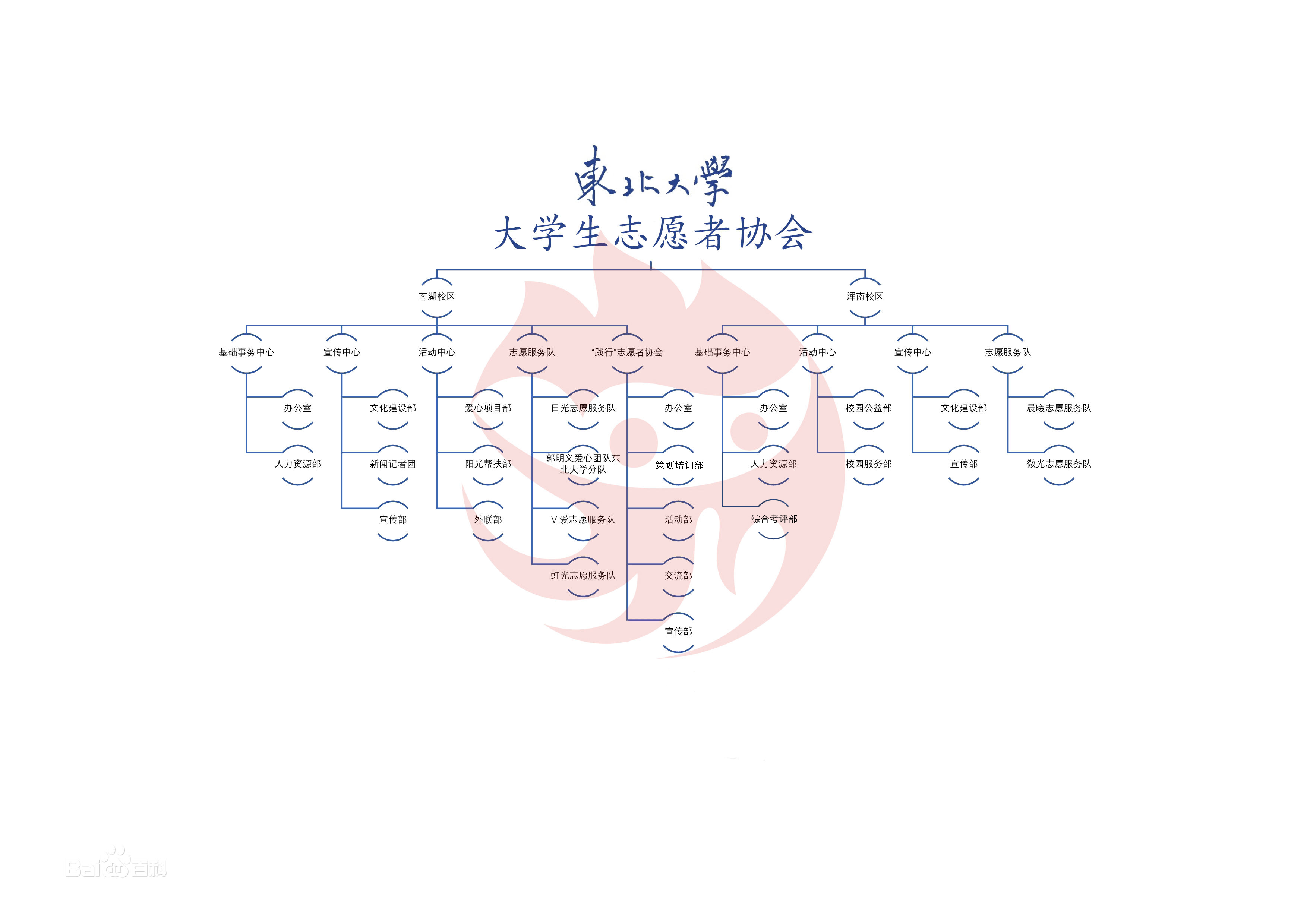 东北大学毕业证(东北大学毕业证和秦皇岛分校毕业证区别)