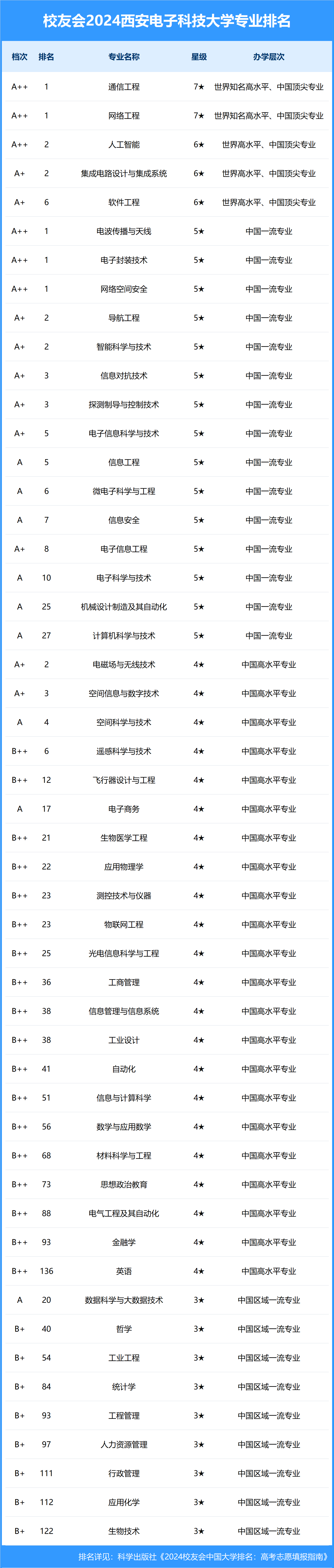 西北农林科技大学有没有专科