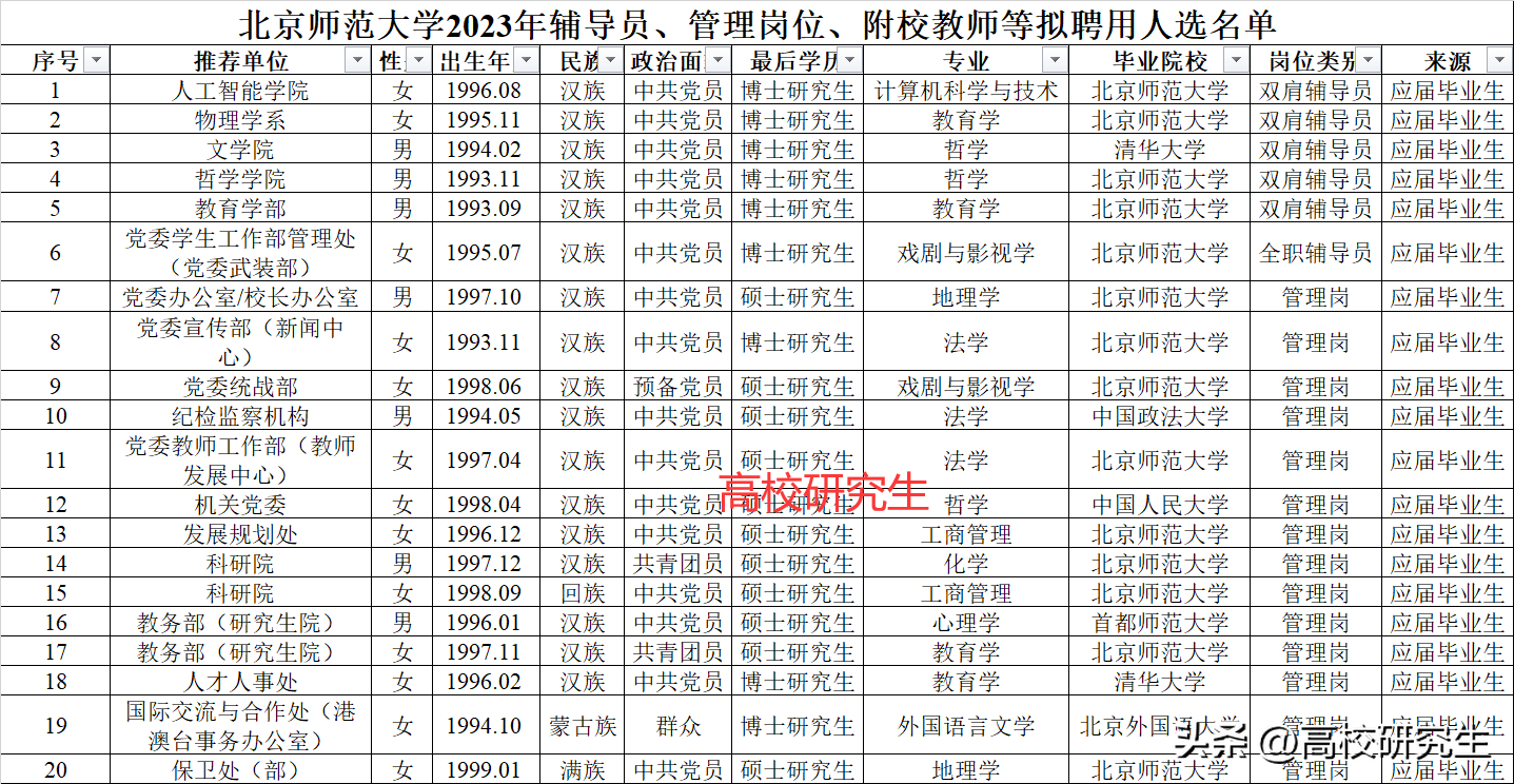 北京师范大学毕业证是什么样的