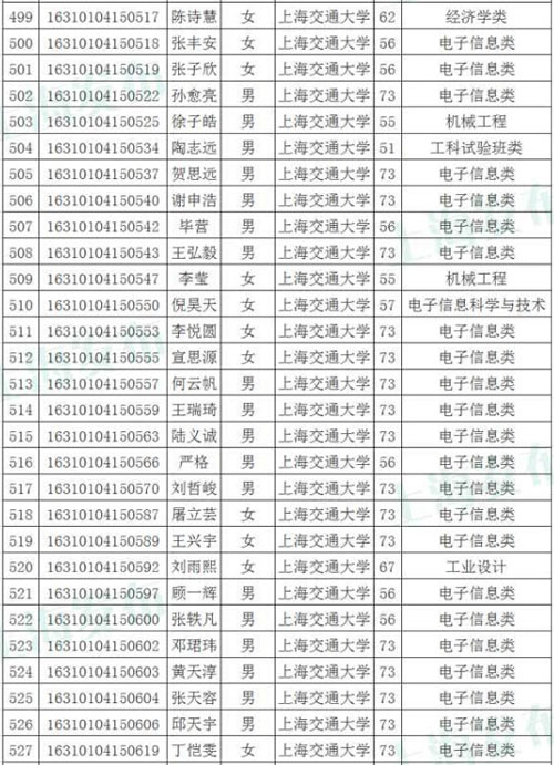 终于拿到华东理工毕业证了